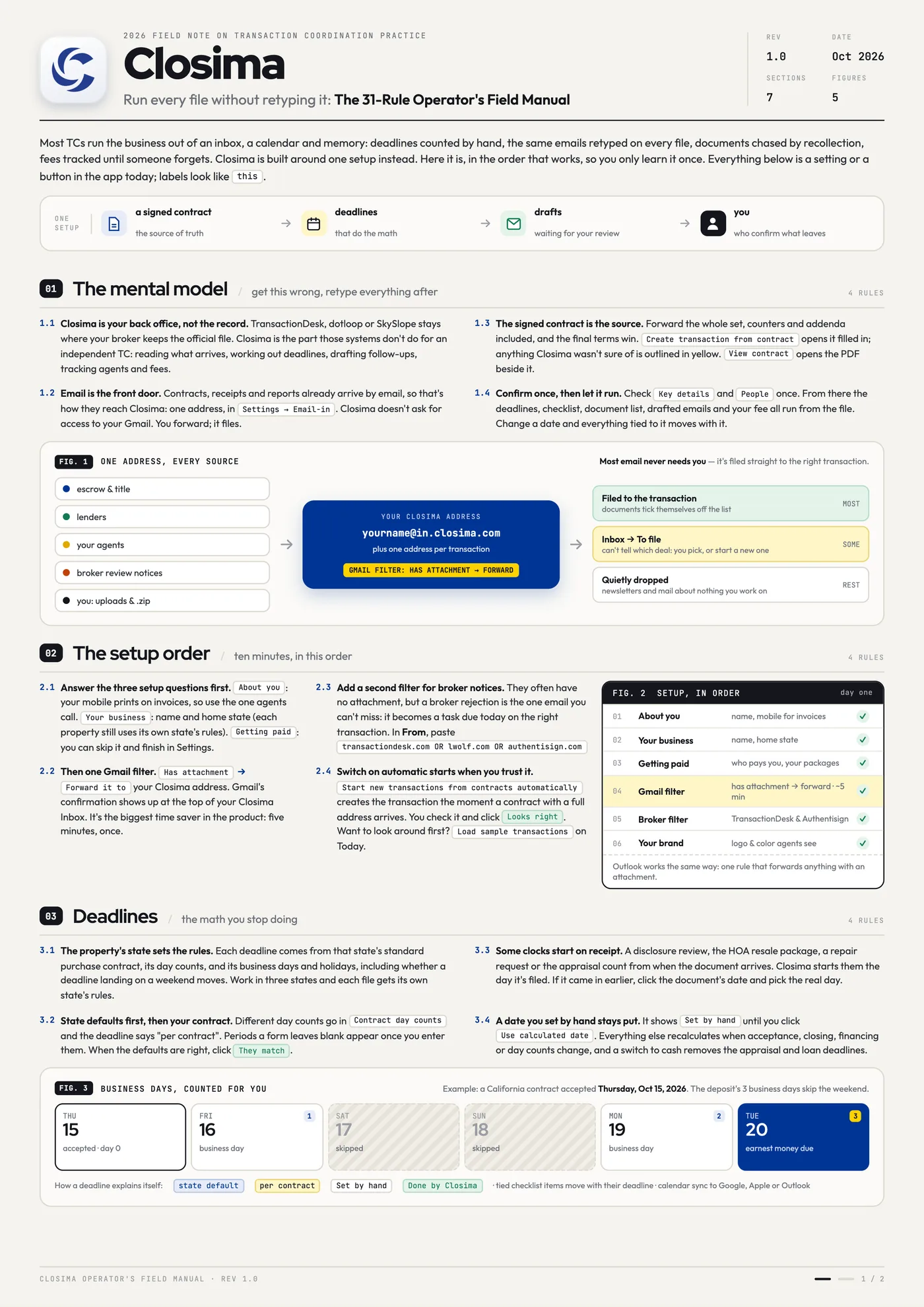 Page 1 of the Closima Operator's Field Manual: the mental model, the setup order and deadlines