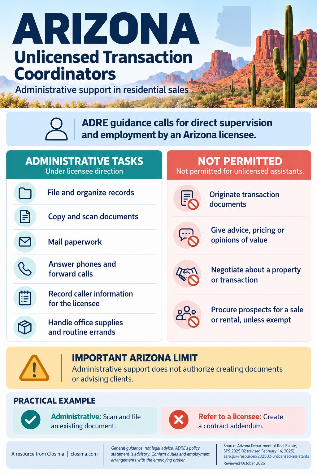 Arizona infographic for unlicensed transaction coordinators: clerical tasks allowed under the direct supervision and employment of an Arizona licensee, and four things not permitted: originating documents, giving advice, pricing or opinions of value, negotiating, and procuring prospects.