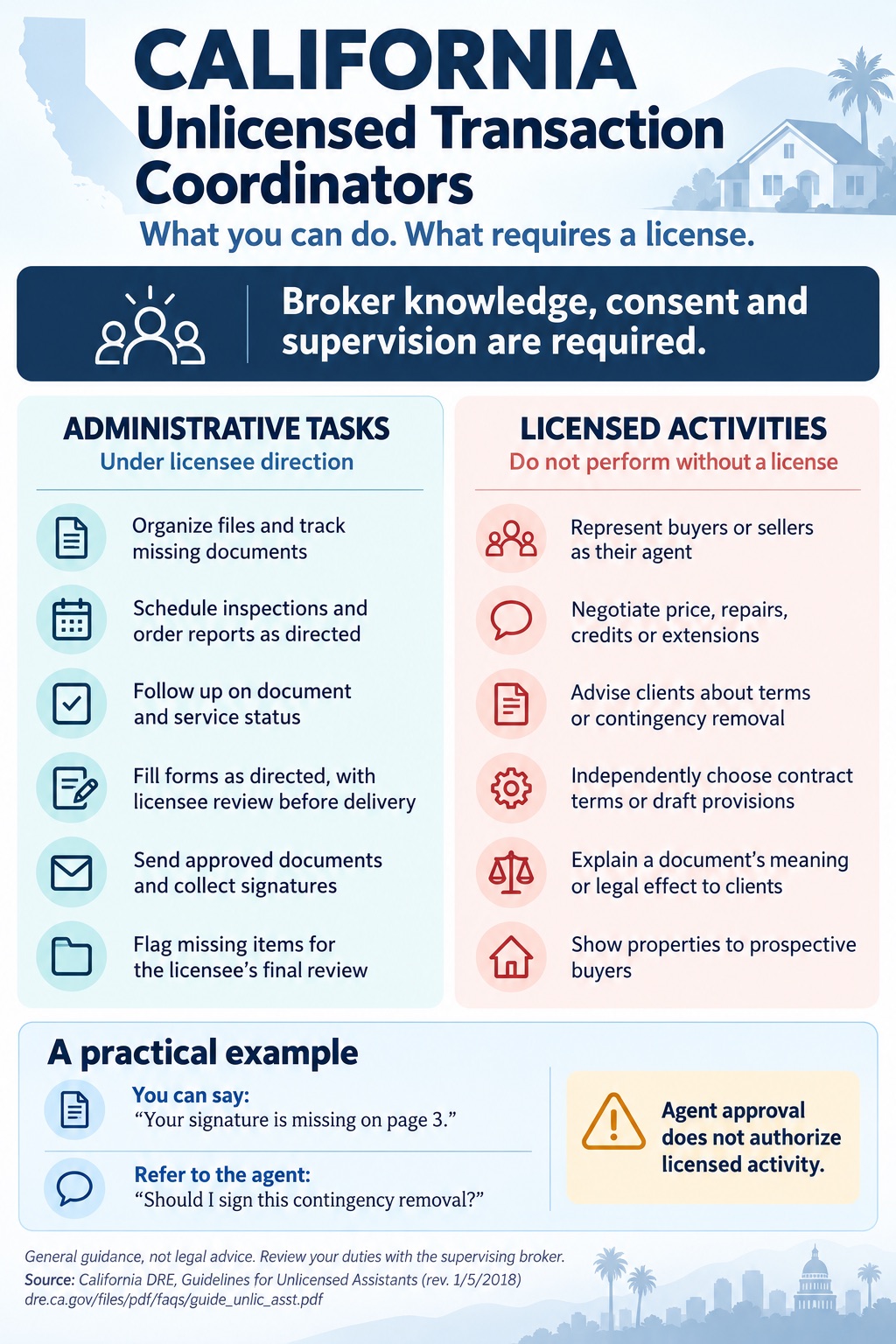 California unlicensed transaction coordinators: administrative tasks you can do under licensee direction, and activities that require a license