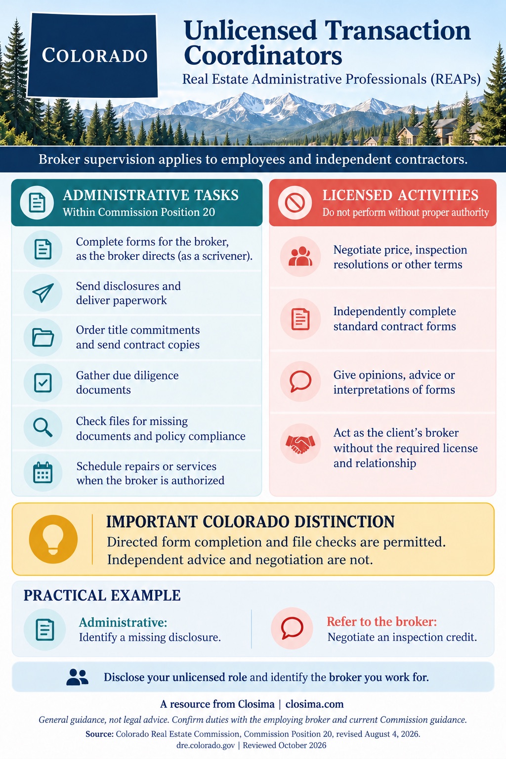 Colorado infographic for unlicensed transaction coordinators (Real Estate Administrative Professionals, or REAPs): administrative tasks allowed under Commission Position 20, licensed activities that are not, and a reminder to disclose your unlicensed role and the broker you work for.
