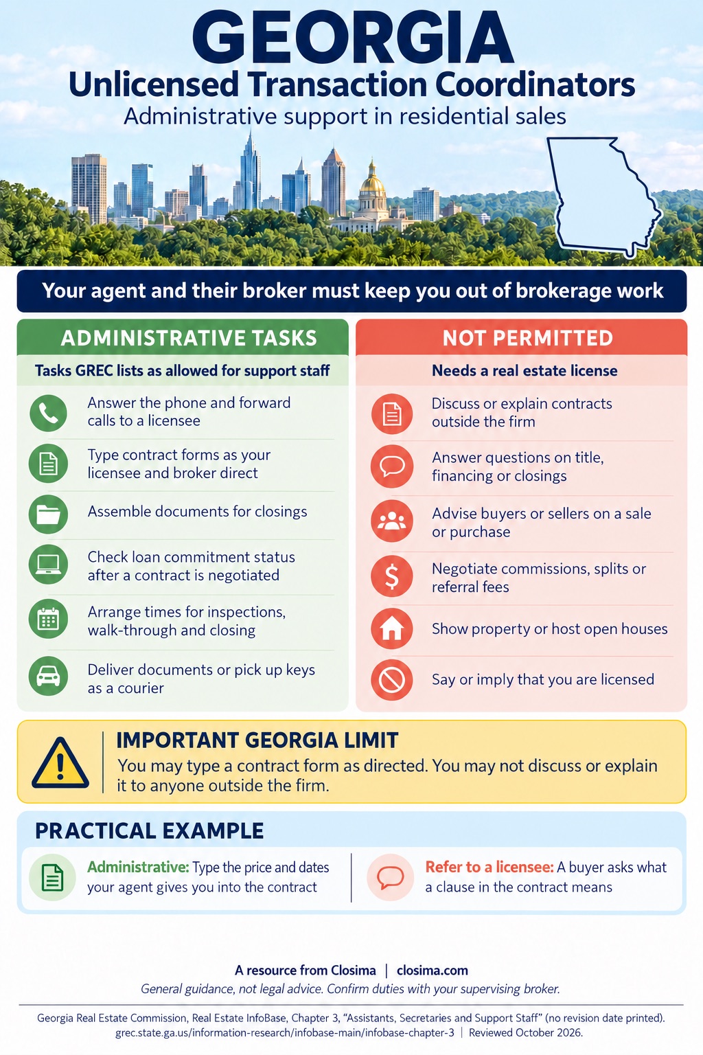 Georgia infographic for unlicensed transaction coordinators: administrative tasks from the Georgia Real Estate Commission's list, such as answering phones, typing contract forms as directed, assembling closing documents and arranging inspection and closing times, next to tasks that need a license, such as explaining contracts outside the firm, answering title or financing questions, giving advice, negotiating fees, showing property and implying you are licensed.