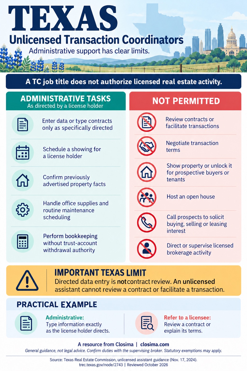 Texas infographic for unlicensed transaction coordinators: administrative tasks done as directed by a license holder, such as typing contracts, scheduling showings and confirming advertised facts, next to activities that need a license, such as reviewing contracts, negotiating, showing property, hosting open houses and calling prospects.