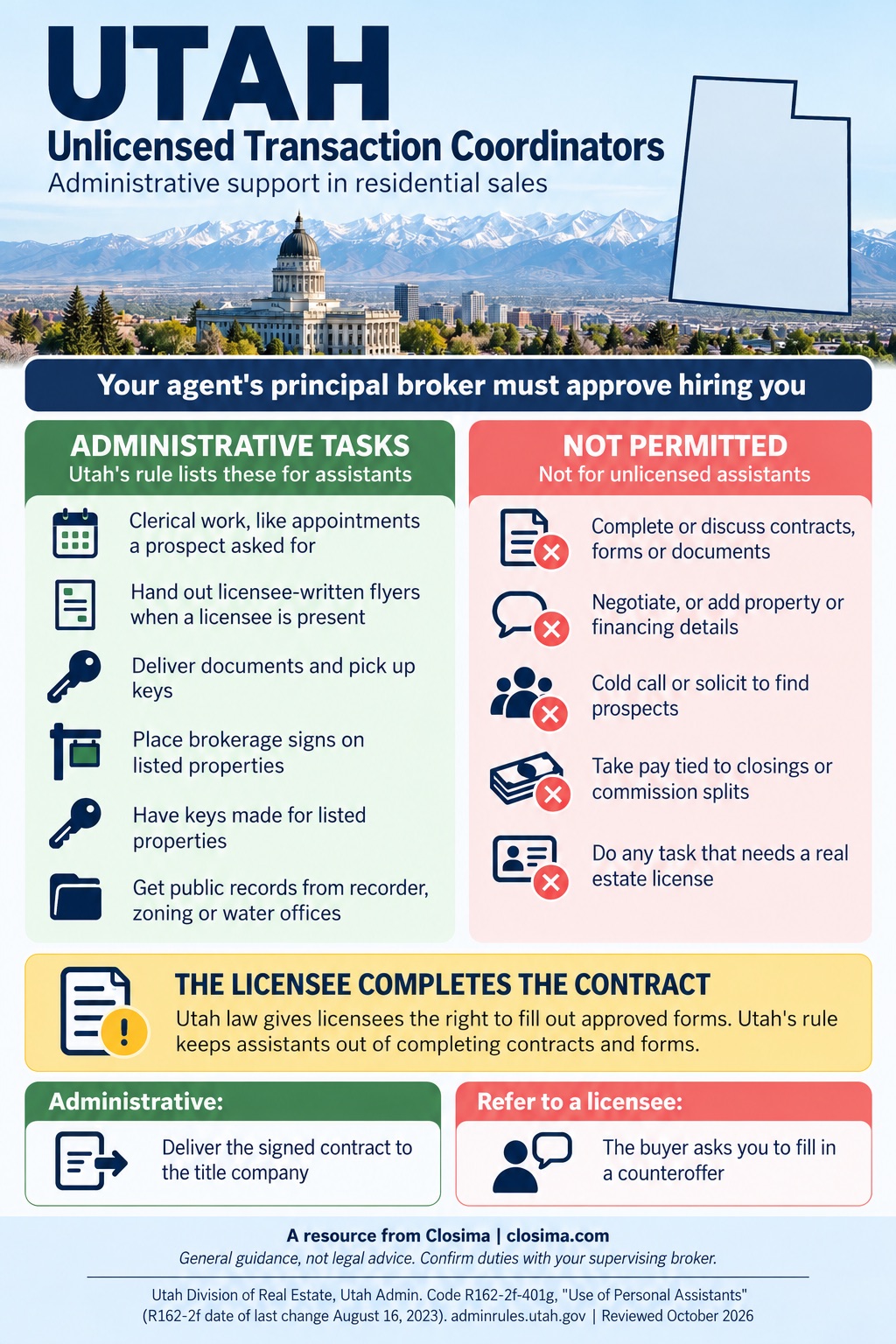 Utah infographic for unlicensed transaction coordinators: tasks Utah's rule lists for unlicensed assistants, such as clerical work including appointments a prospect asked for, handing out licensee-written flyers when a licensee is present, delivering documents and picking up keys, placing signs and getting public records, next to things not permitted: completing or discussing contracts, forms or documents, negotiating, soliciting prospects, pay tied to closings or commission splits, and any task that needs a license.
