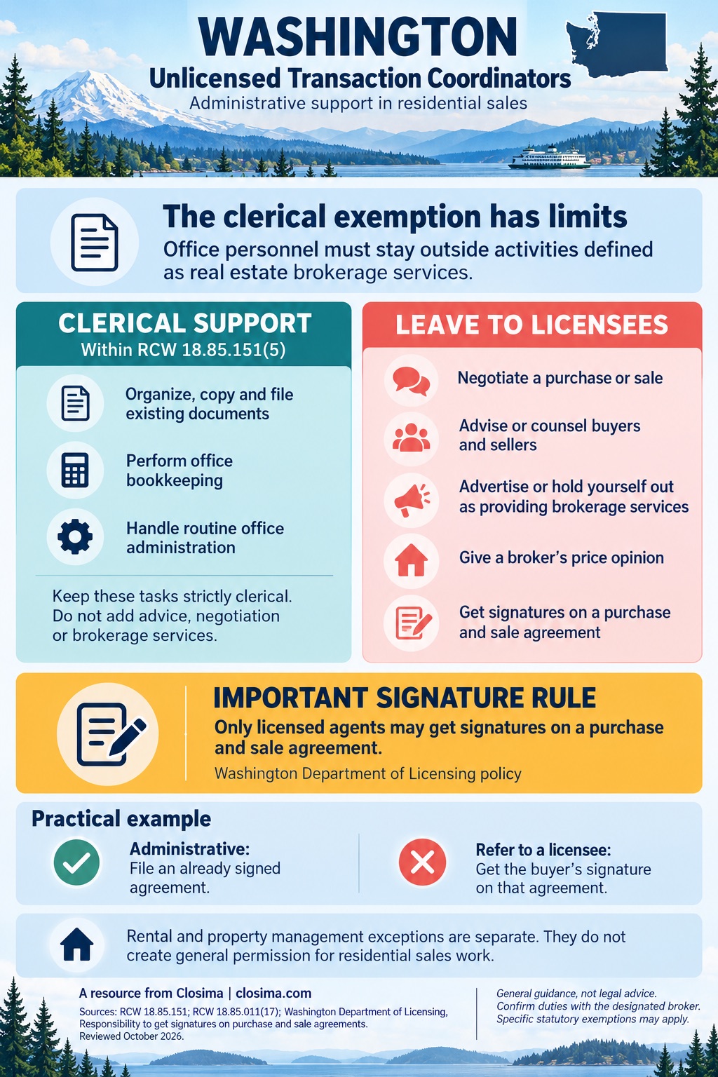Washington infographic for unlicensed transaction coordinators: clerical tasks under brokerage direction, such as organizing files and answering calls, next to activities that need a license, such as showing homes, negotiating, interpreting contracts and filling in legal forms.