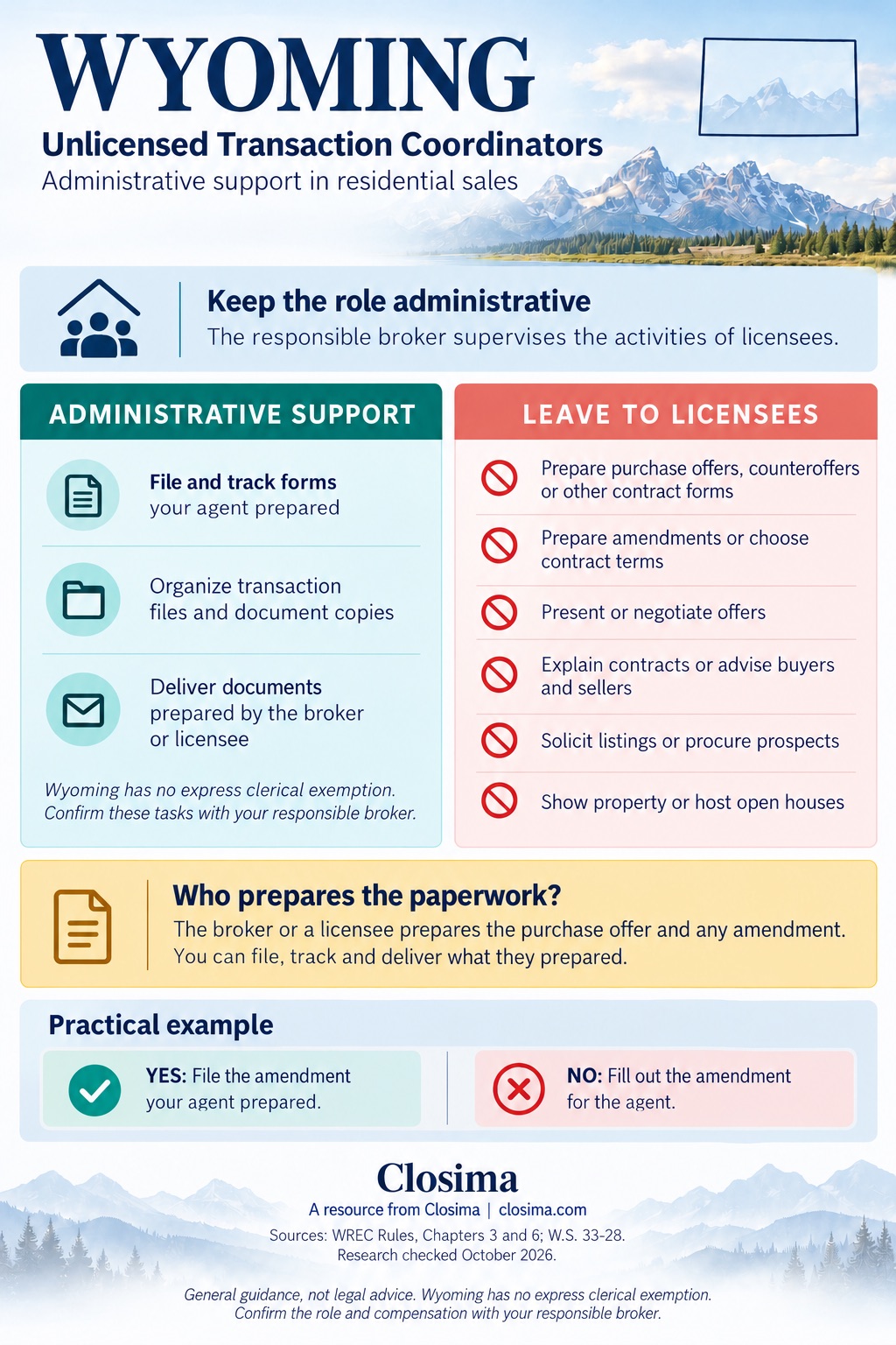 Wyoming infographic for unlicensed transaction coordinators, marked draft for broker review: administrative tasks under licensee direction, such as organizing files, answering phones and scheduling inspections, next to activities that need a license, such as drafting contracts, advising clients, negotiating offers, showing property and receiving a share of commission.